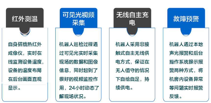 电力巡检机器人功能介绍